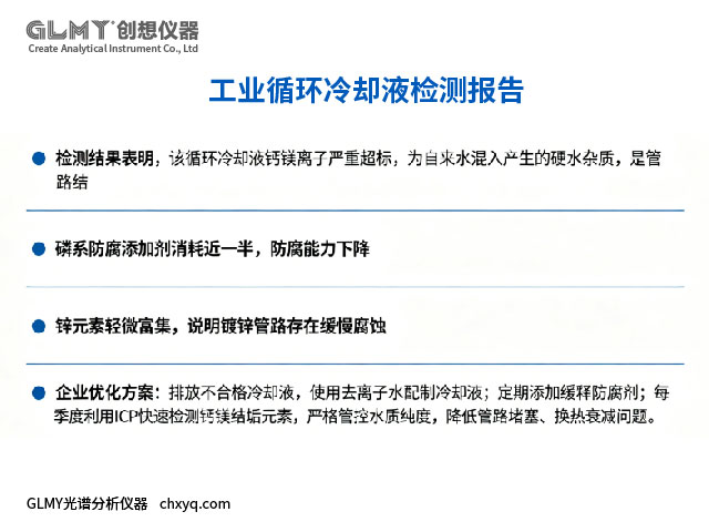 ICP-7000光譜分析儀對工業中央空調循環冷卻液檢測元素